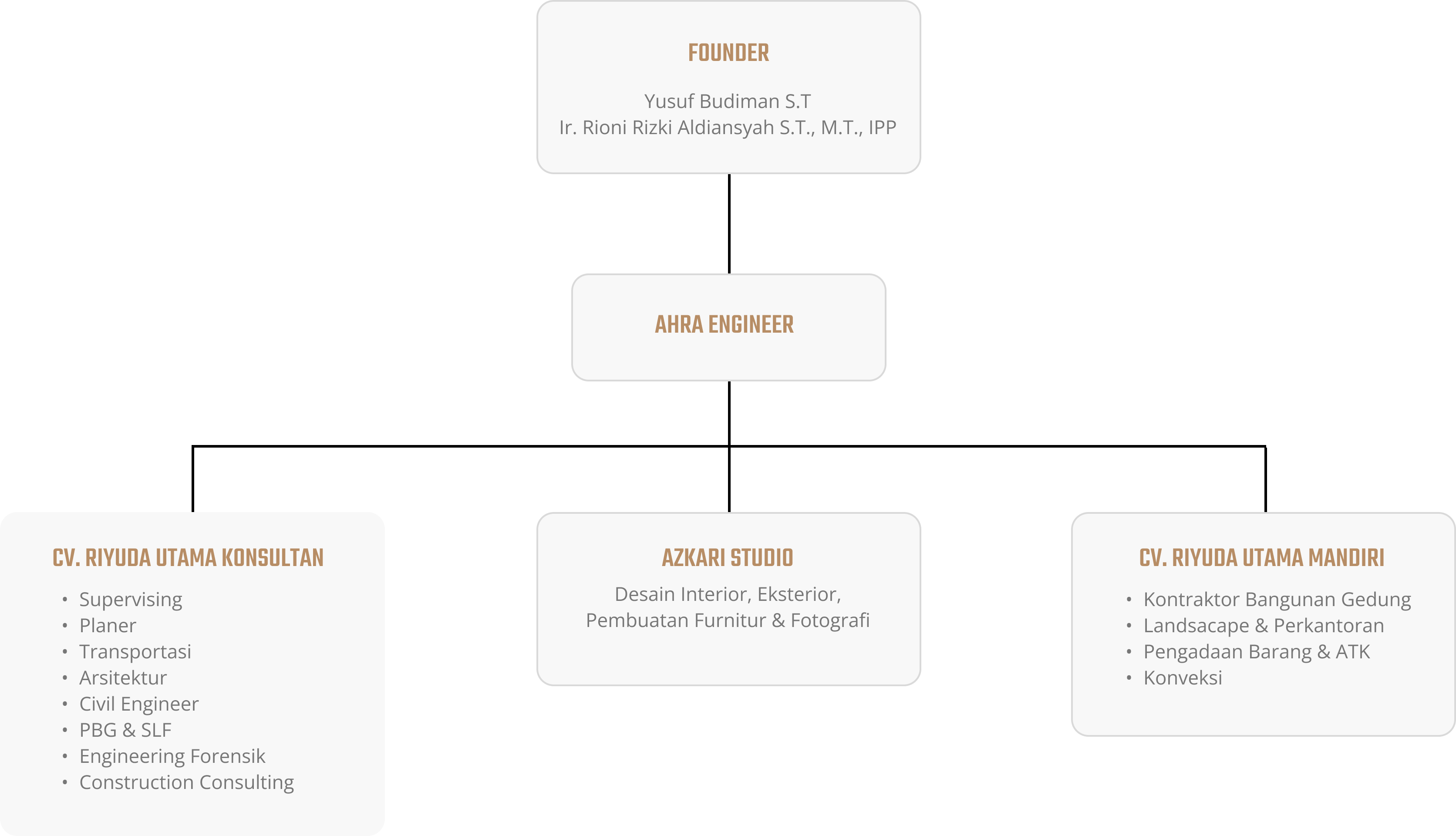 Struktur Bisnis AHRA ENGINEER